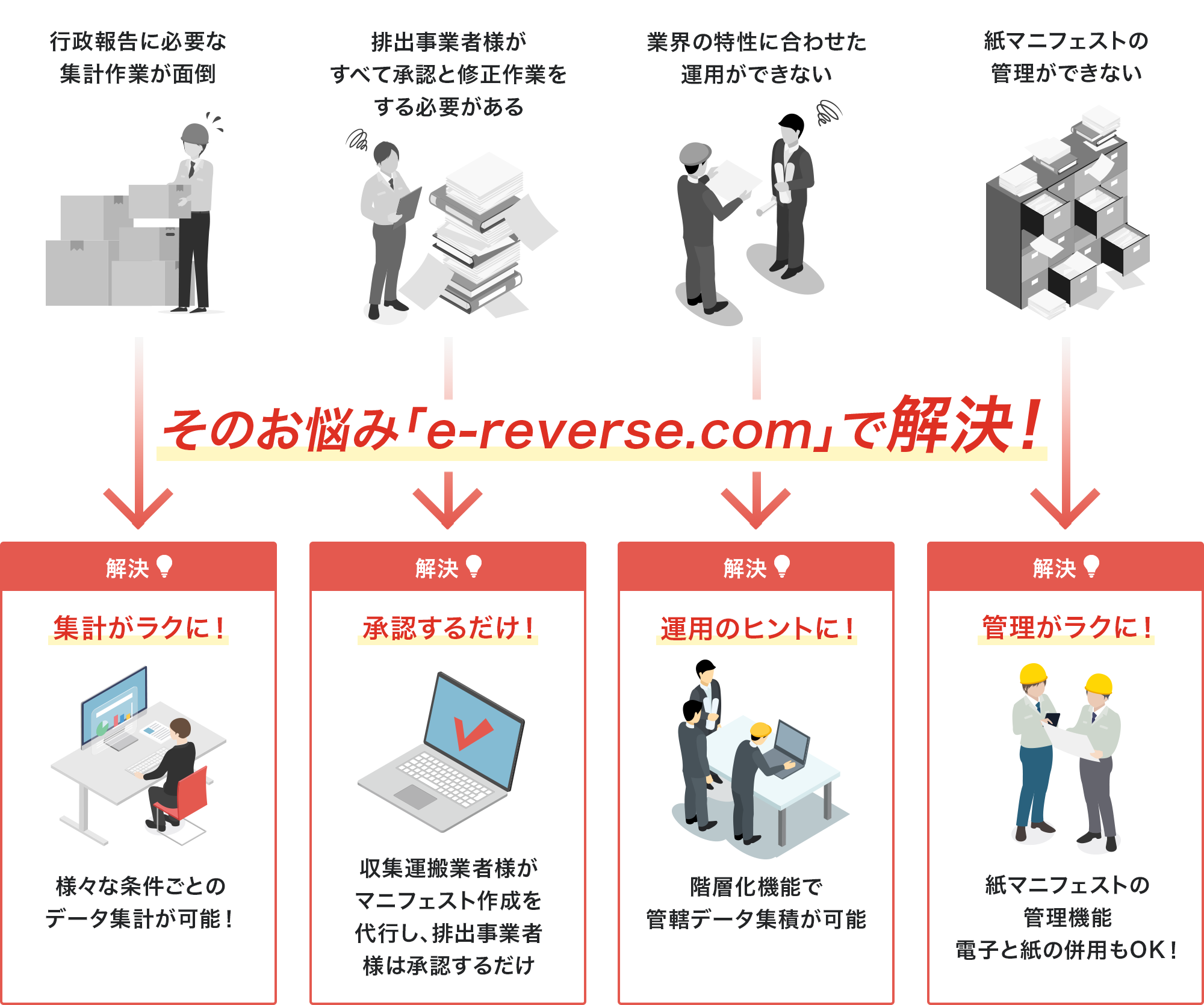 そのお悩み「e-reverse.com」で解決!