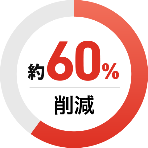 約60%削減