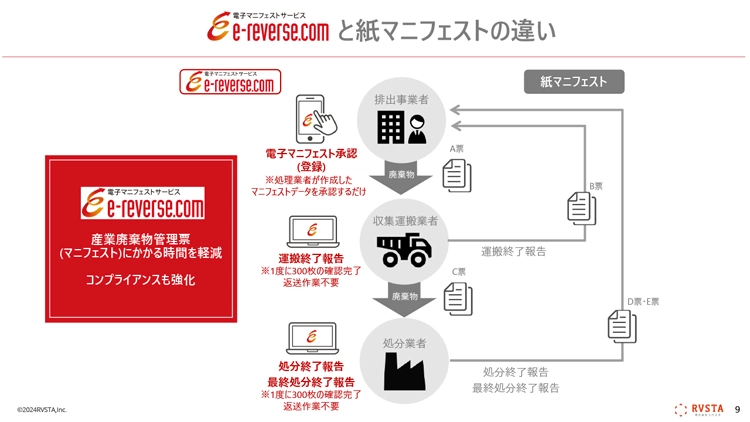 機能を知りたい