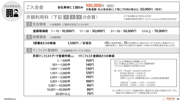 e-reverse.comの費用について知りたい