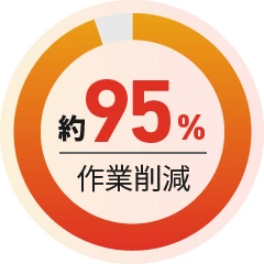 事務作業が大幅に削減