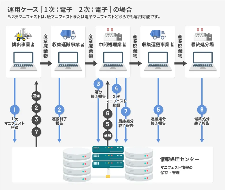 記入の流れ