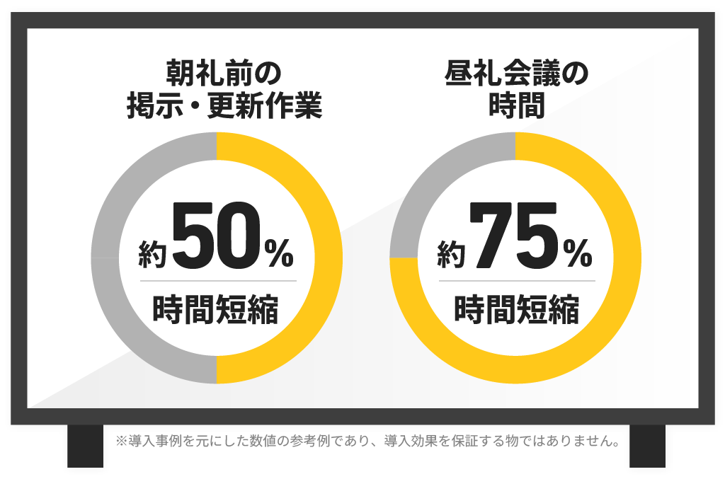 導入すると現場の情報がこんなにラクに