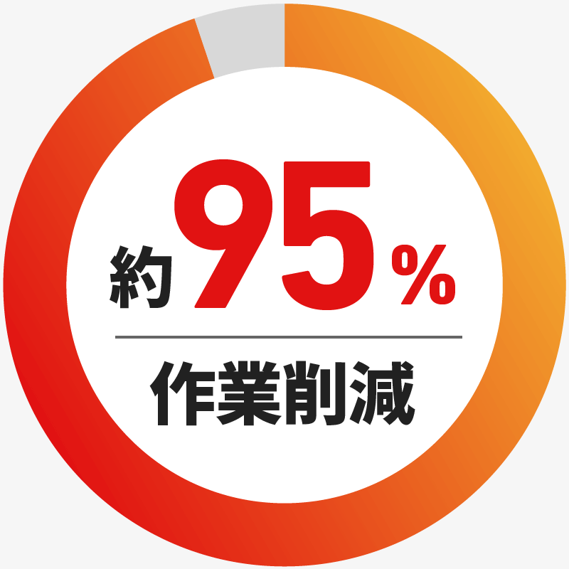 約95%作業削減