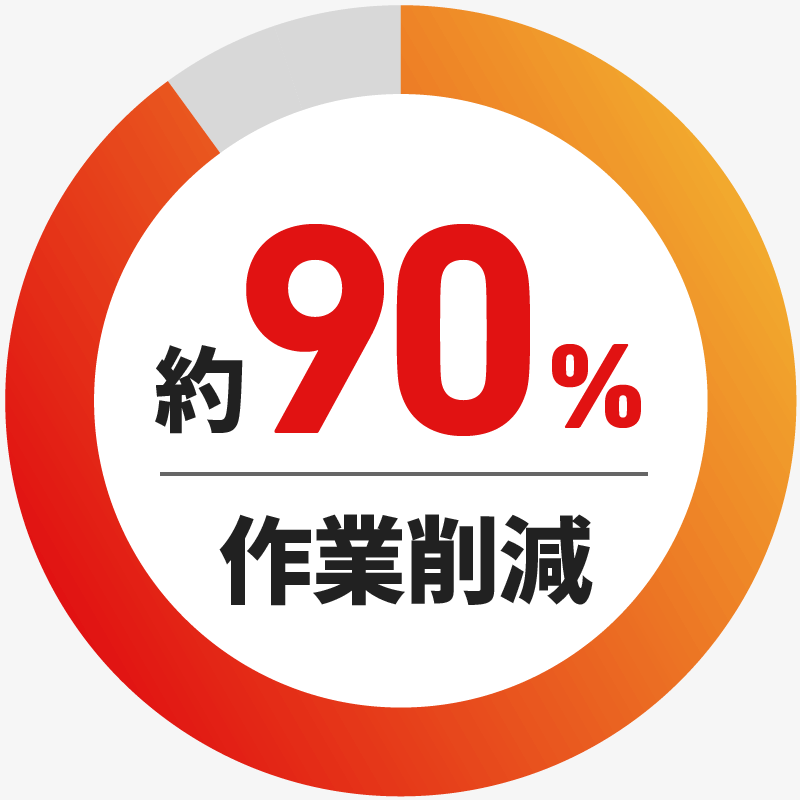 約90%作業削減