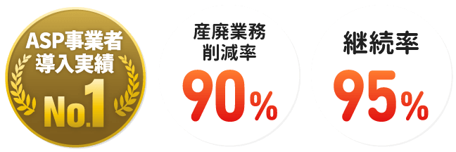 ASP事業者導入実績No.1 / 産廃業務削減率90% / 継続率95%