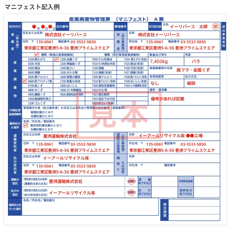 紙マニフェストの運用フロー