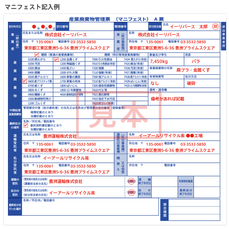 紙マニフェストの運用フロー